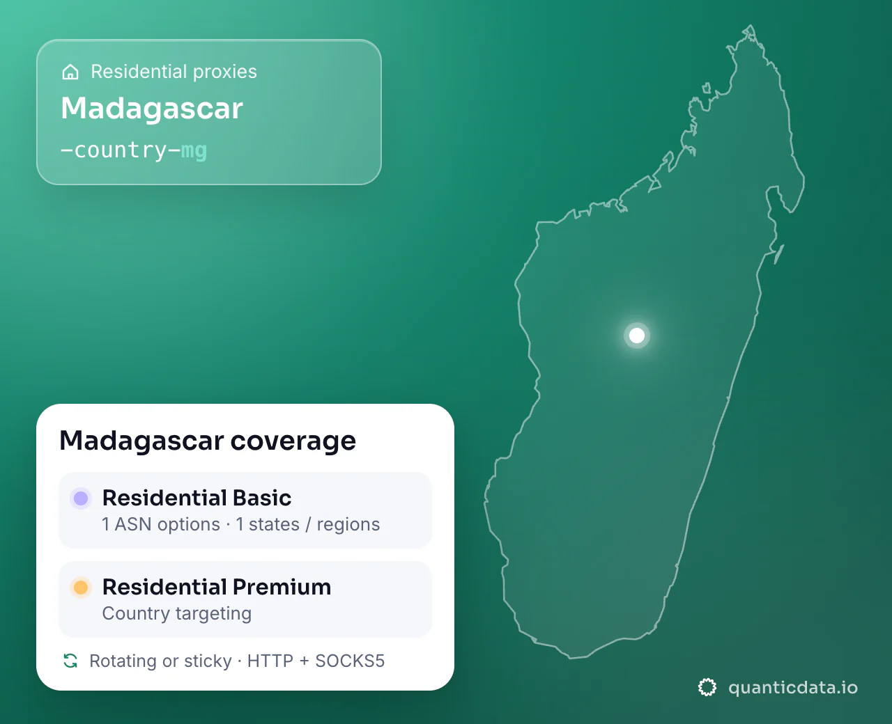 Residential proxies in Madagascar: the username flag -country-mg next to the outline of Madagascar, and the Madagascar coverage card (Residential Basic with 1 ASN options and 1 states / regions; Residential Premium with Country targeting; rotating or sticky, HTTP + SOCKS5).