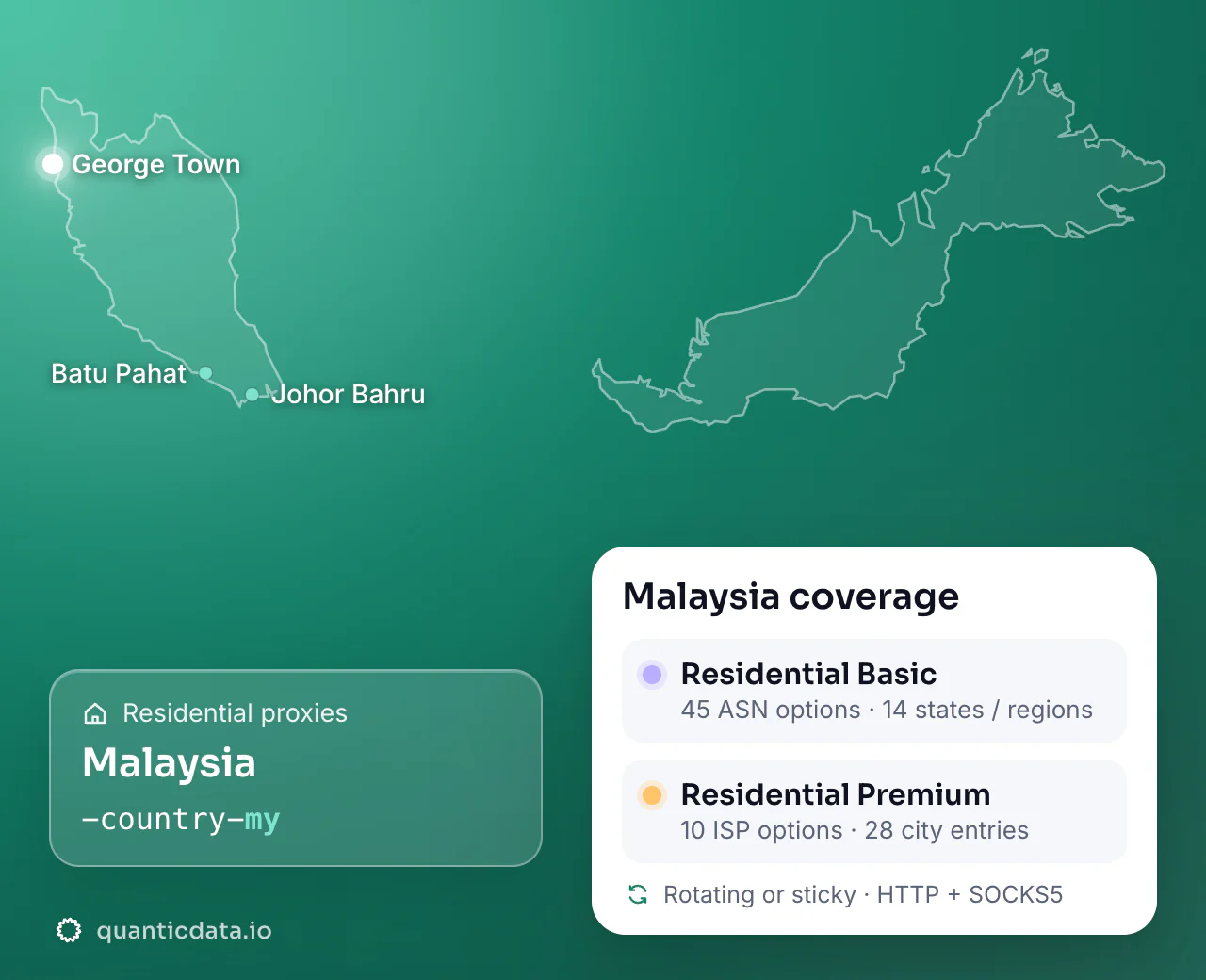 Residential proxies in Malaysia: the username flag -country-my next to the outline of Malaysia, and the Malaysia coverage card (Residential Basic with 45 ASN options and 14 states / regions; Residential Premium with 10 ISP options and 28 city entries; rotating or sticky, HTTP + SOCKS5).
