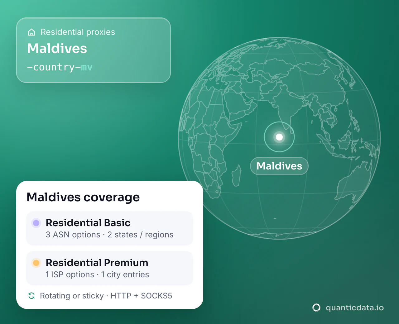 Residential proxies in Maldives: the username flag -country-mv next to a globe centred on Maldives, and the Maldives coverage card (Residential Basic with 3 ASN options and 2 states / regions; Residential Premium with 1 ISP options and 1 city entries; rotating or sticky, HTTP + SOCKS5).