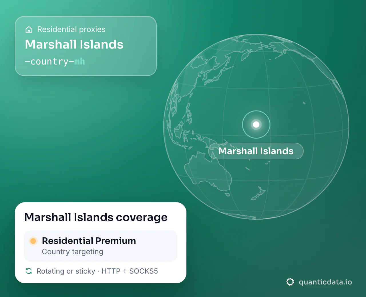 Residential proxies in Marshall Islands: the username flag -country-mh next to a globe centred on Marshall Islands, and the Marshall Islands coverage card (Residential Premium with Country targeting; rotating or sticky, HTTP + SOCKS5).