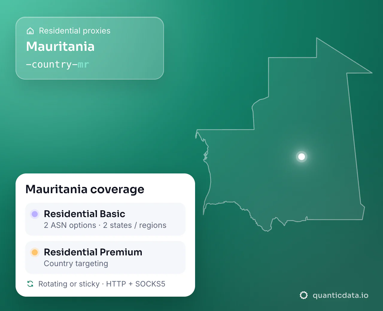 Residential proxies in Mauritania: the username flag -country-mr next to the outline of Mauritania, and the Mauritania coverage card (Residential Basic with 2 ASN options and 2 states / regions; Residential Premium with Country targeting; rotating or sticky, HTTP + SOCKS5).