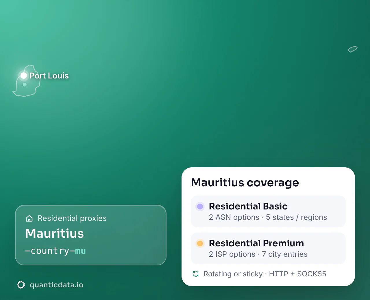 Residential proxies in Mauritius: the username flag -country-mu next to the outline of Mauritius, and the Mauritius coverage card (Residential Basic with 2 ASN options and 5 states / regions; Residential Premium with 2 ISP options and 7 city entries; rotating or sticky, HTTP + SOCKS5).