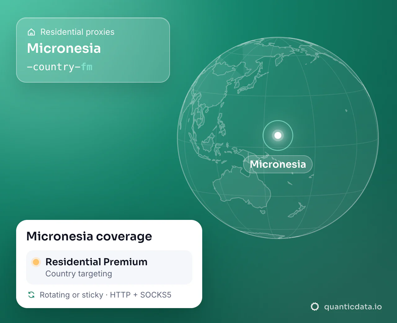 Residential proxies in Micronesia: the username flag -country-fm next to a globe centred on Micronesia, and the Micronesia coverage card (Residential Premium with Country targeting; rotating or sticky, HTTP + SOCKS5).