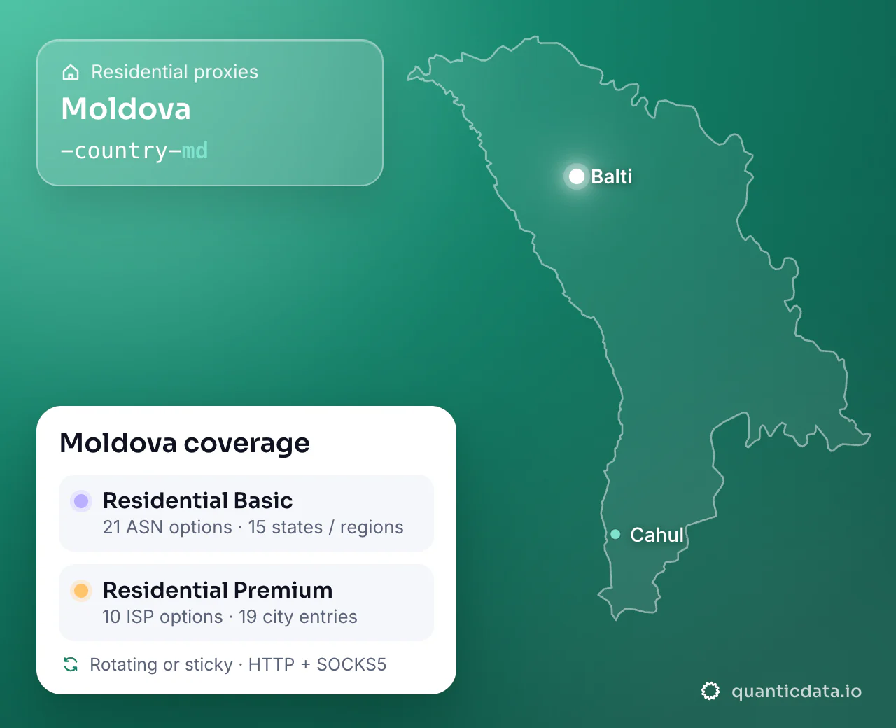 Residential proxies in Moldova: the username flag -country-md next to the outline of Moldova, and the Moldova coverage card (Residential Basic with 21 ASN options and 15 states / regions; Residential Premium with 10 ISP options and 19 city entries; rotating or sticky, HTTP + SOCKS5).