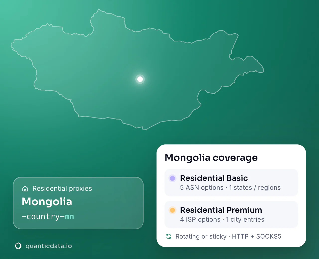 Residential proxies in Mongolia: the username flag -country-mn next to the outline of Mongolia, and the Mongolia coverage card (Residential Basic with 5 ASN options and 1 states / regions; Residential Premium with 4 ISP options and 1 city entries; rotating or sticky, HTTP + SOCKS5).