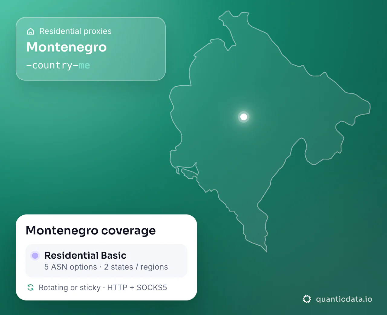 Residential proxies in Montenegro: the username flag -country-me next to the outline of Montenegro, and the Montenegro coverage card (Residential Basic with 5 ASN options and 2 states / regions; rotating or sticky, HTTP + SOCKS5).