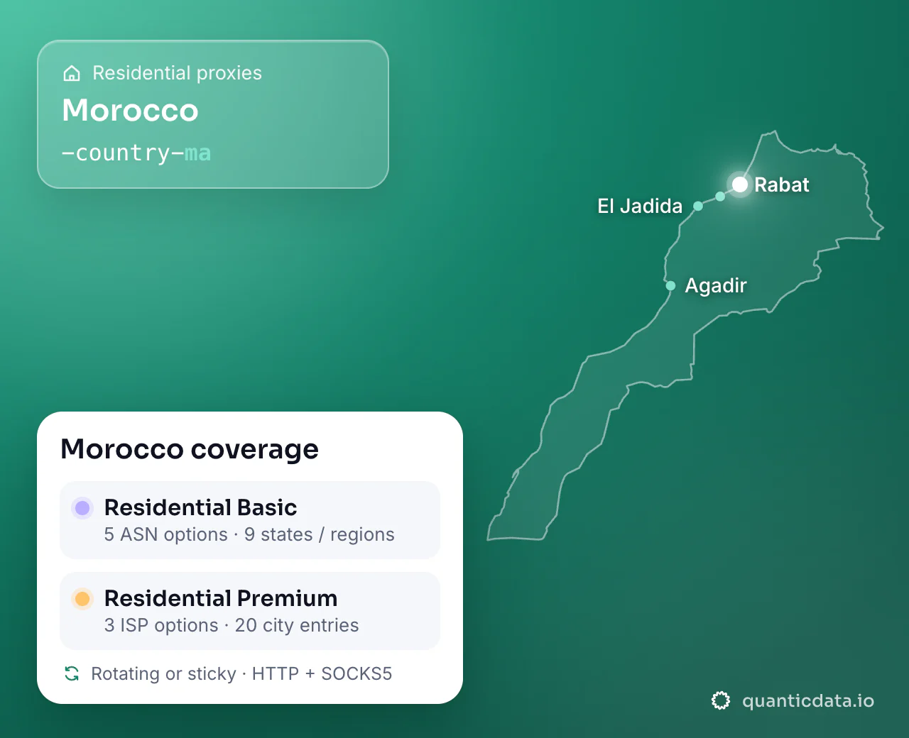 Residential proxies in Morocco: the username flag -country-ma next to the outline of Morocco, and the Morocco coverage card (Residential Basic with 5 ASN options and 9 states / regions; Residential Premium with 3 ISP options and 20 city entries; rotating or sticky, HTTP + SOCKS5).