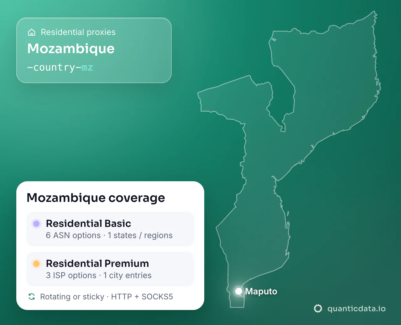 Residential proxies in Mozambique: the username flag -country-mz next to the outline of Mozambique, and the Mozambique coverage card (Residential Basic with 6 ASN options and 1 states / regions; Residential Premium with 3 ISP options and 1 city entries; rotating or sticky, HTTP + SOCKS5).