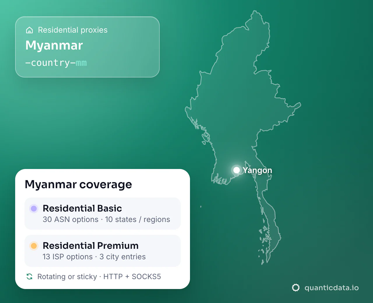 Residential proxies in Myanmar: the username flag -country-mm next to the outline of Myanmar, and the Myanmar coverage card (Residential Basic with 30 ASN options and 10 states / regions; Residential Premium with 13 ISP options and 3 city entries; rotating or sticky, HTTP + SOCKS5).