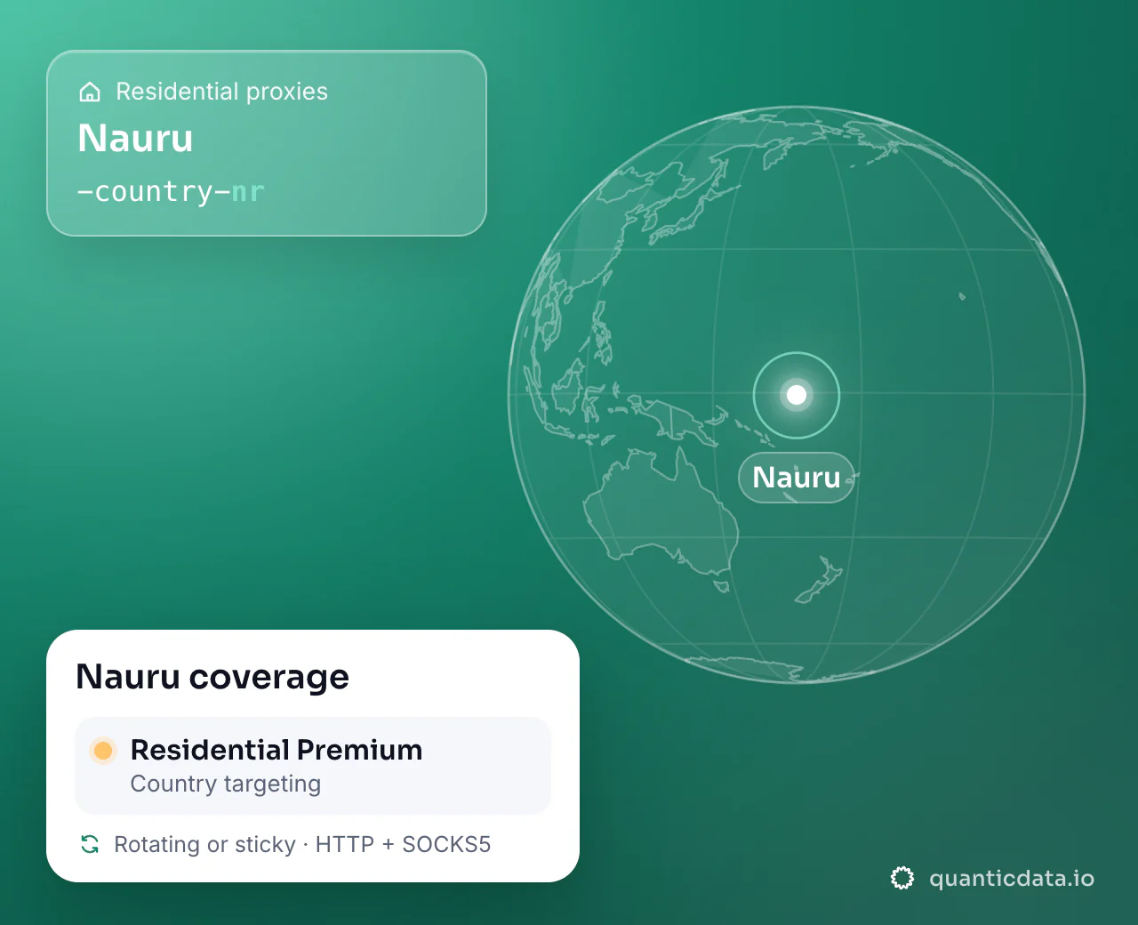 Residential proxies in Nauru: the username flag -country-nr next to a globe centred on Nauru, and the Nauru coverage card (Residential Premium with Country targeting; rotating or sticky, HTTP + SOCKS5).