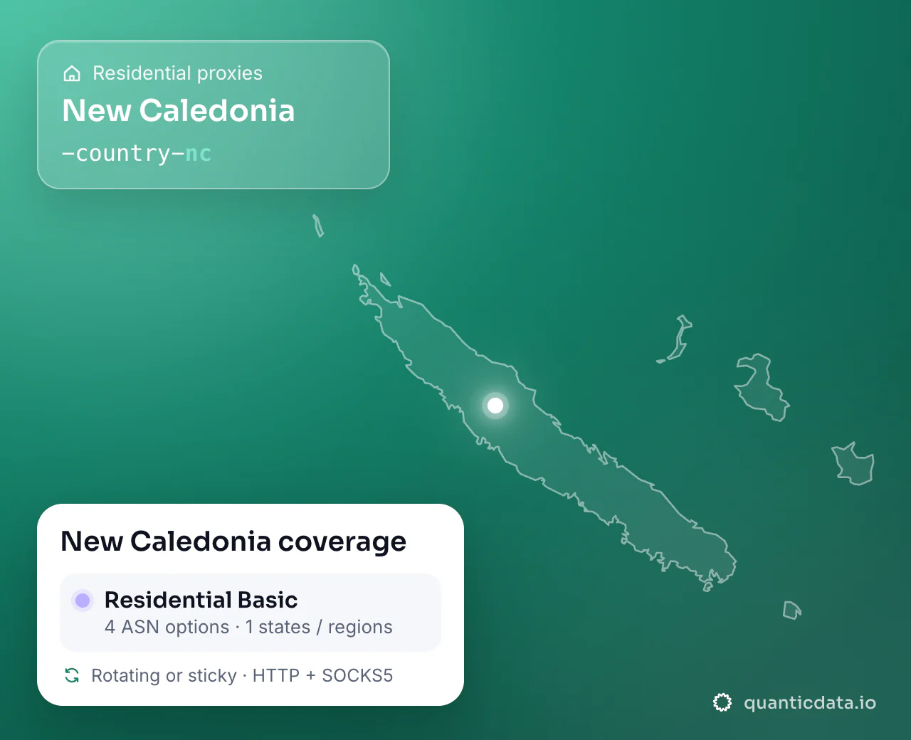 Residential proxies in New Caledonia: the username flag -country-nc next to the outline of New Caledonia, and the New Caledonia coverage card (Residential Basic with 4 ASN options and 1 states / regions; rotating or sticky, HTTP + SOCKS5).