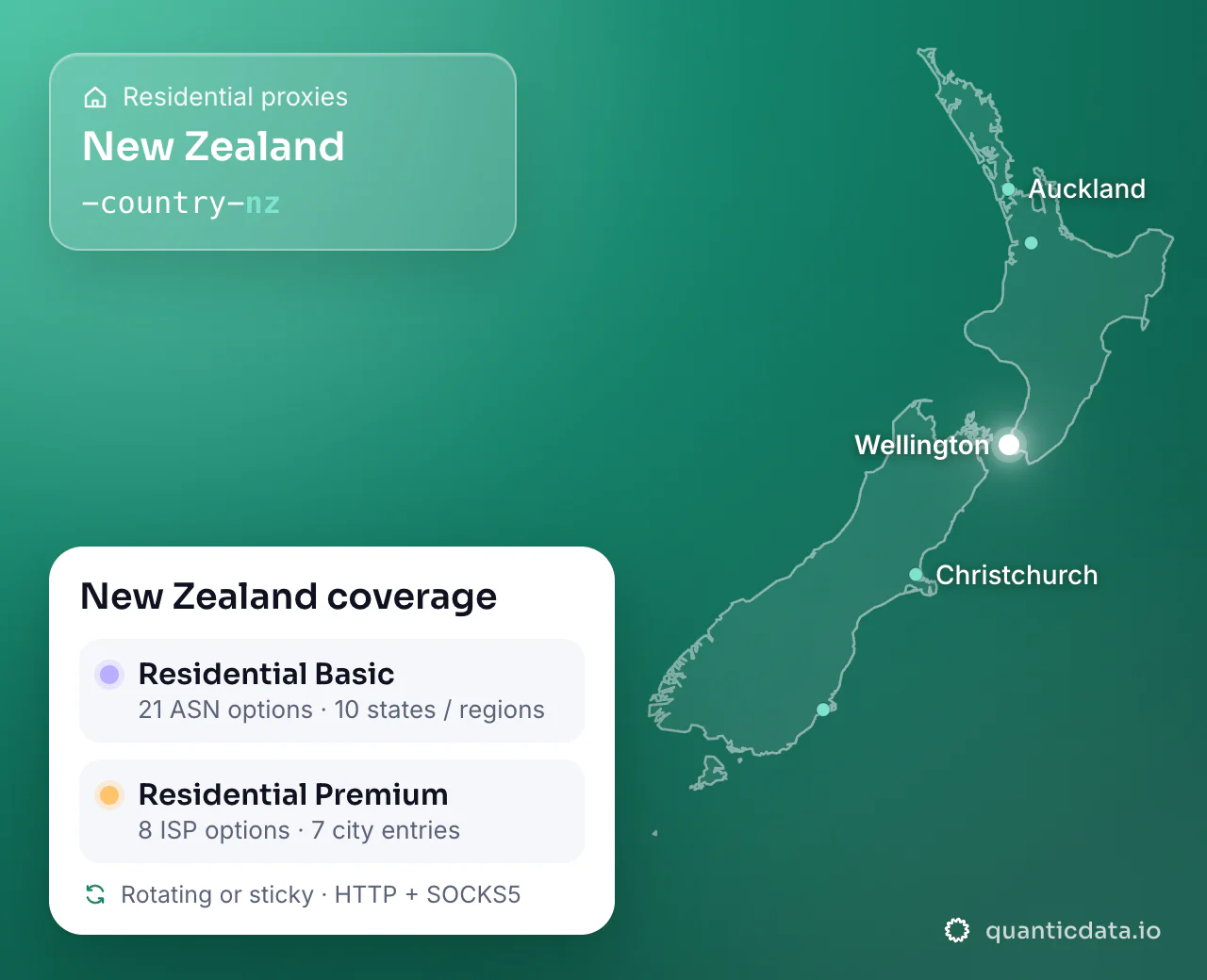 Residential proxies in New Zealand: the username flag -country-nz next to the outline of New Zealand, and the New Zealand coverage card (Residential Basic with 21 ASN options and 10 states / regions; Residential Premium with 8 ISP options and 7 city entries; rotating or sticky, HTTP + SOCKS5).