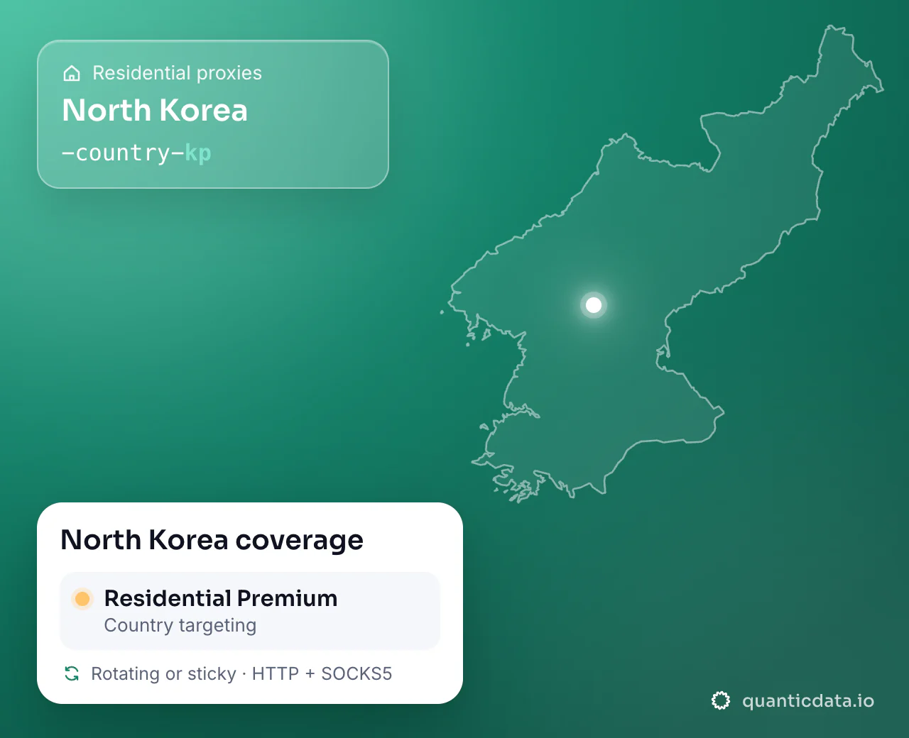 Residential proxies in North Korea: the username flag -country-kp next to the outline of North Korea, and the North Korea coverage card (Residential Premium with Country targeting; rotating or sticky, HTTP + SOCKS5).