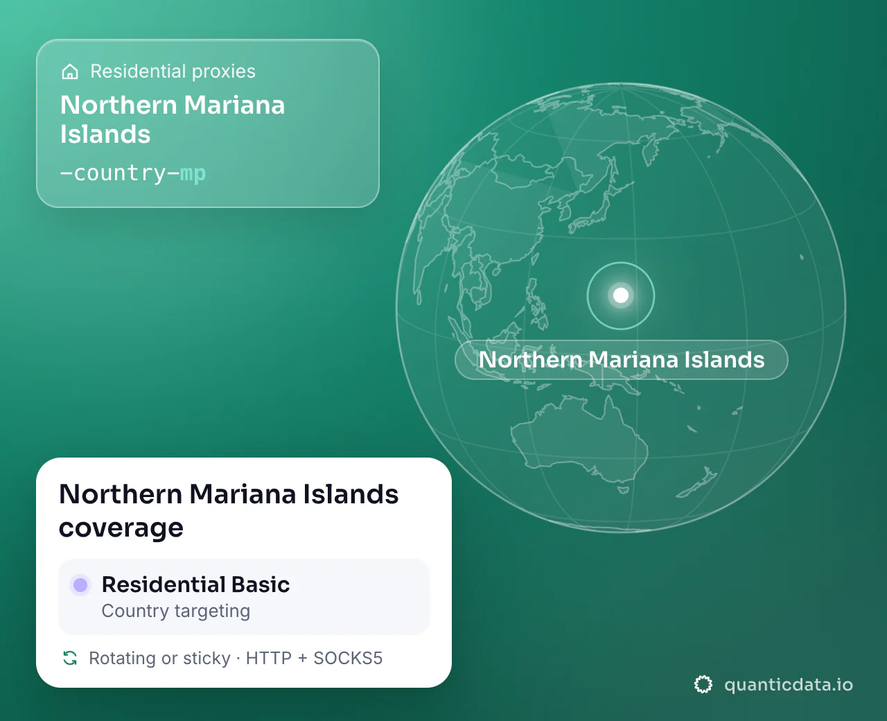 Residential proxies in Northern Mariana Islands: the username flag -country-mp next to a globe centred on Northern Mariana Islands, and the Northern Mariana Islands coverage card (Residential Basic with Country targeting; rotating or sticky, HTTP + SOCKS5).