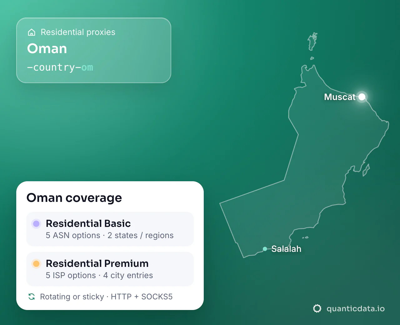 Residential proxies in Oman: the username flag -country-om next to the outline of Oman, and the Oman coverage card (Residential Basic with 5 ASN options and 2 states / regions; Residential Premium with 5 ISP options and 4 city entries; rotating or sticky, HTTP + SOCKS5).