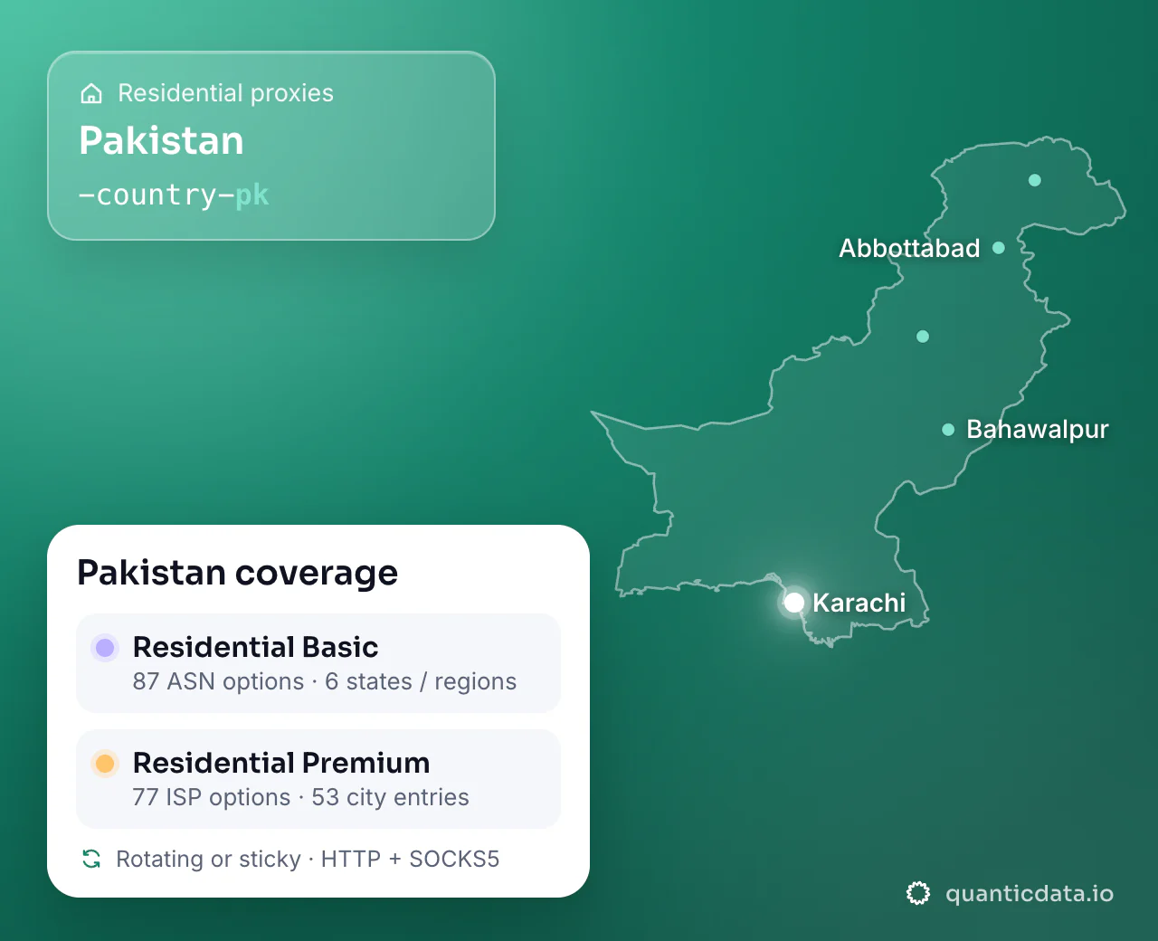 Residential proxies in Pakistan: the username flag -country-pk next to the outline of Pakistan, and the Pakistan coverage card (Residential Basic with 87 ASN options and 6 states / regions; Residential Premium with 77 ISP options and 53 city entries; rotating or sticky, HTTP + SOCKS5).
