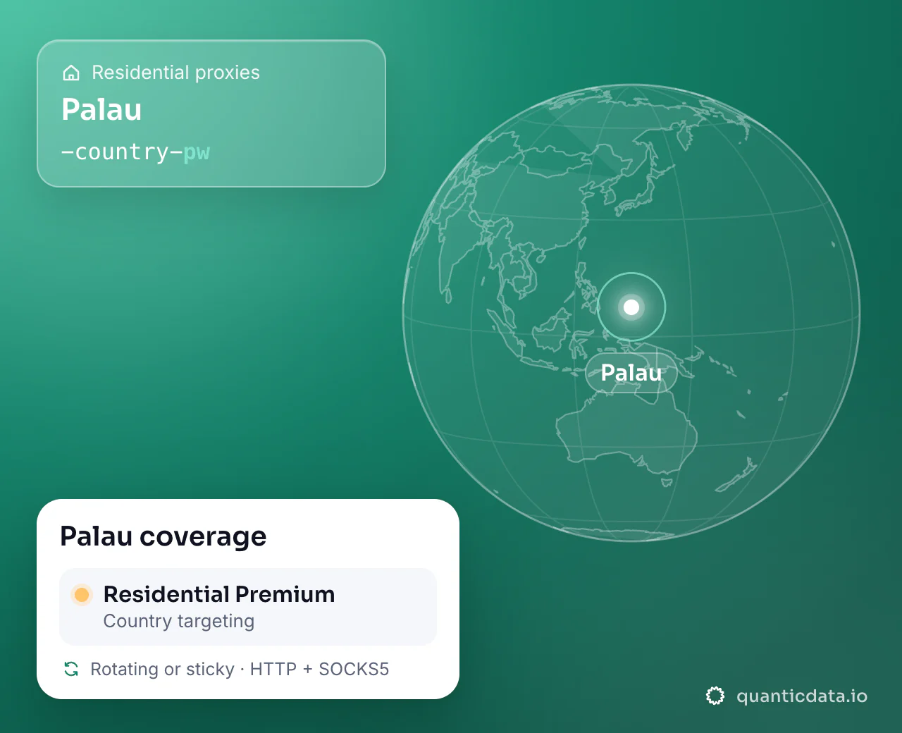 Residential proxies in Palau: the username flag -country-pw next to a globe centred on Palau, and the Palau coverage card (Residential Premium with Country targeting; rotating or sticky, HTTP + SOCKS5).