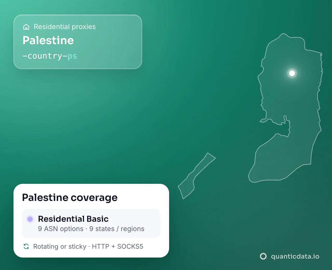 Residential proxies in Palestine: the username flag -country-ps next to the outline of Palestine, and the Palestine coverage card (Residential Basic with 9 ASN options and 9 states / regions; rotating or sticky, HTTP + SOCKS5).