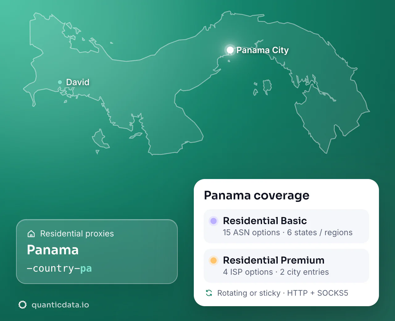 Residential proxies in Panama: the username flag -country-pa next to the outline of Panama, and the Panama coverage card (Residential Basic with 15 ASN options and 6 states / regions; Residential Premium with 4 ISP options and 2 city entries; rotating or sticky, HTTP + SOCKS5).