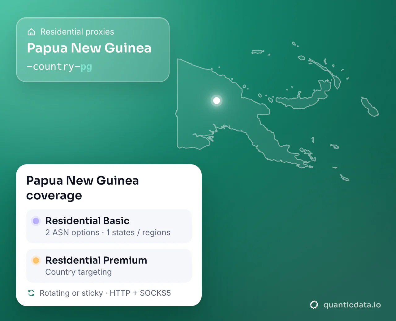 Residential proxies in Papua New Guinea: the username flag -country-pg next to the outline of Papua New Guinea, and the Papua New Guinea coverage card (Residential Basic with 2 ASN options and 1 states / regions; Residential Premium with Country targeting; rotating or sticky, HTTP + SOCKS5).