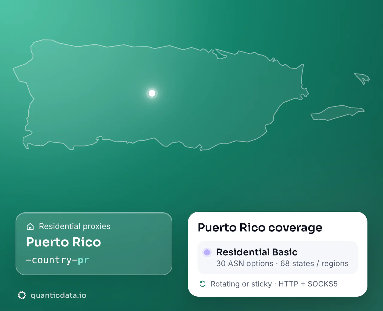 Residential proxies in Puerto Rico: the username flag -country-pr next to the outline of Puerto Rico, and the Puerto Rico coverage card (Residential Basic with 30 ASN options and 68 states / regions; rotating or sticky, HTTP + SOCKS5).