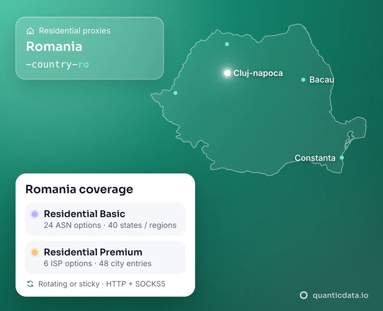 Residential proxies in Romania: the username flag -country-ro next to the outline of Romania, and the Romania coverage card (Residential Basic with 24 ASN options and 40 states / regions; Residential Premium with 6 ISP options and 48 city entries; rotating or sticky, HTTP + SOCKS5).