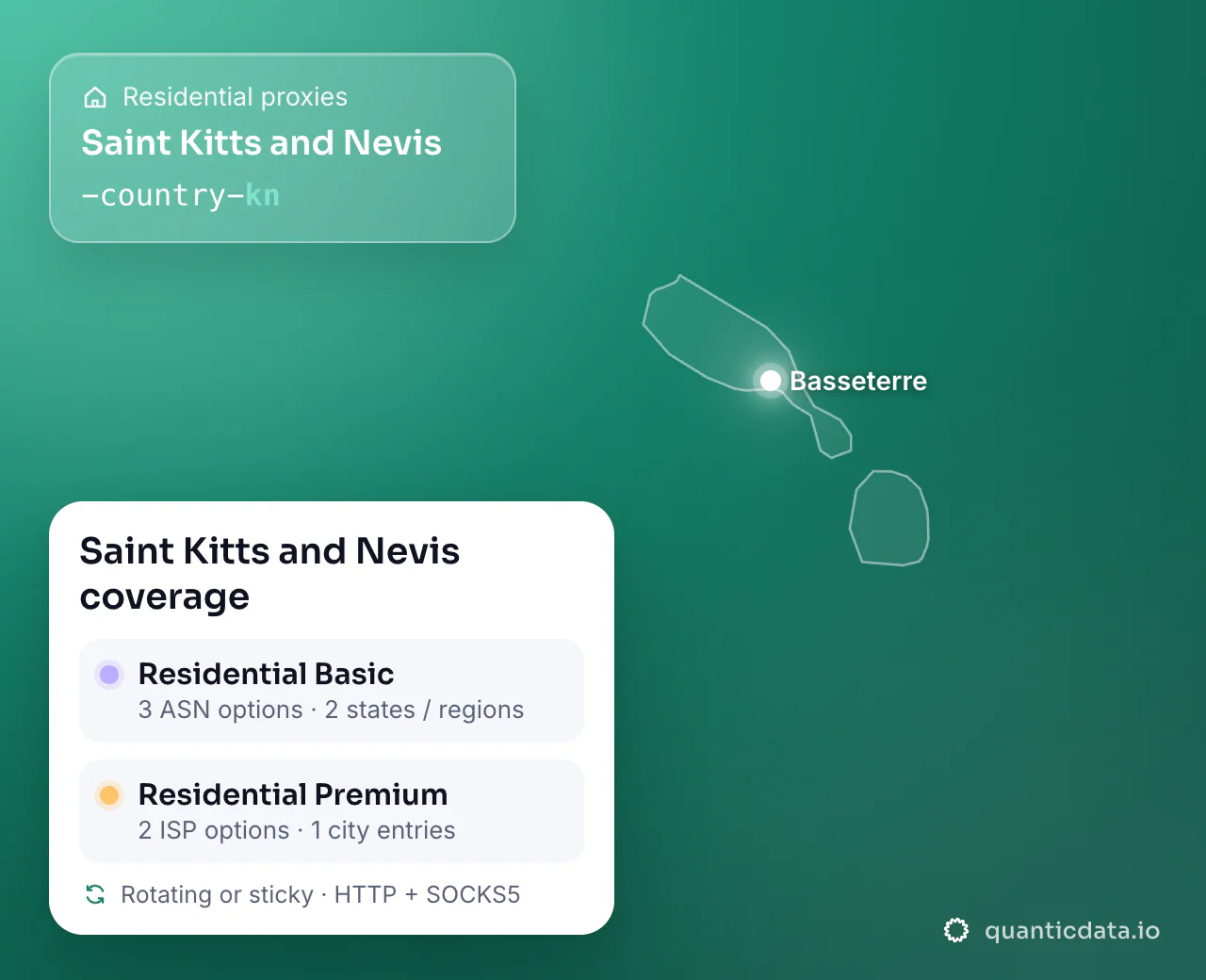 Residential proxies in Saint Kitts and Nevis: the username flag -country-kn next to the outline of Saint Kitts and Nevis, and the Saint Kitts and Nevis coverage card (Residential Basic with 3 ASN options and 2 states / regions; Residential Premium with 2 ISP options and 1 city entries; rotating or sticky, HTTP + SOCKS5).
