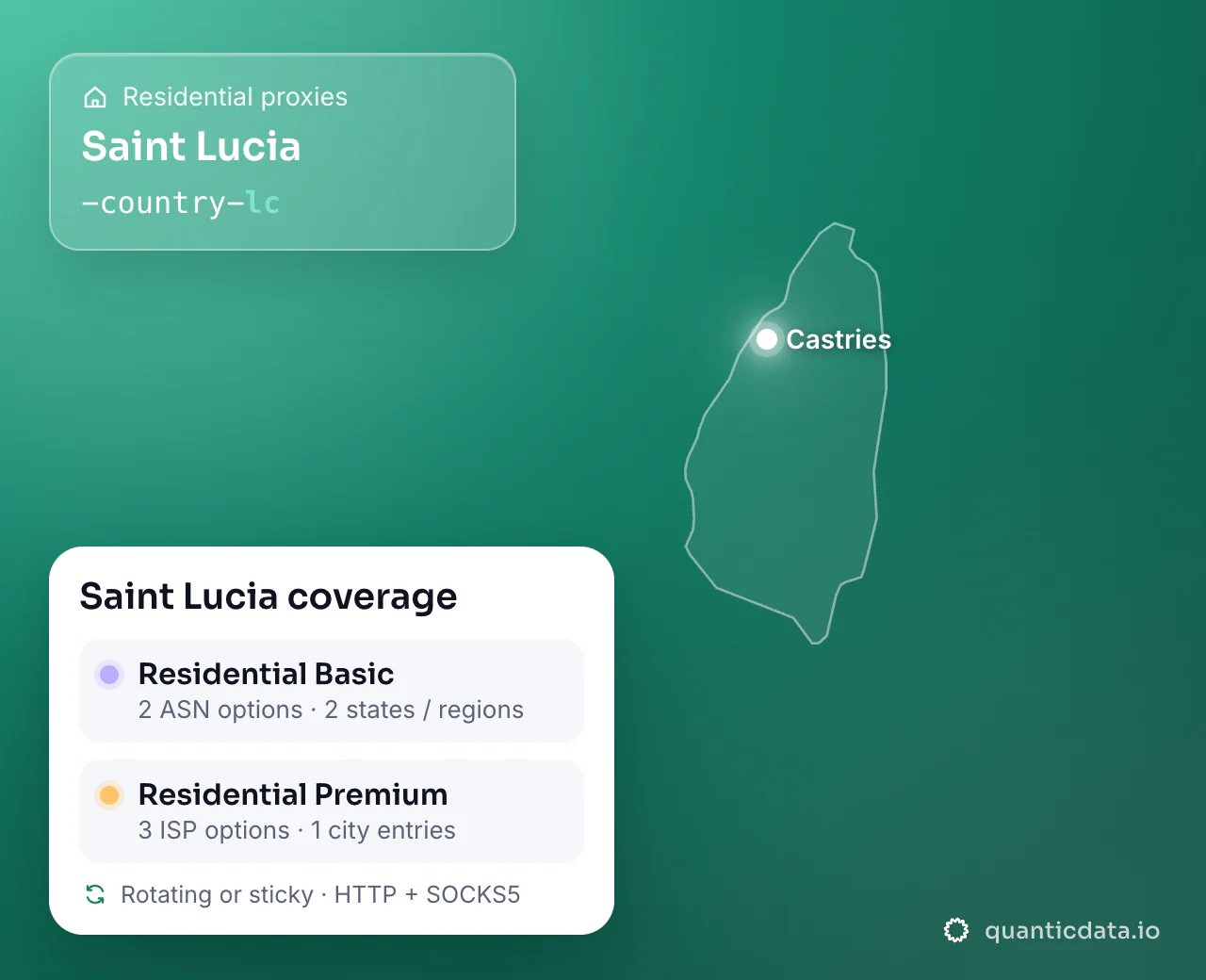 Residential proxies in Saint Lucia: the username flag -country-lc next to the outline of Saint Lucia, and the Saint Lucia coverage card (Residential Basic with 2 ASN options and 2 states / regions; Residential Premium with 3 ISP options and 1 city entries; rotating or sticky, HTTP + SOCKS5).