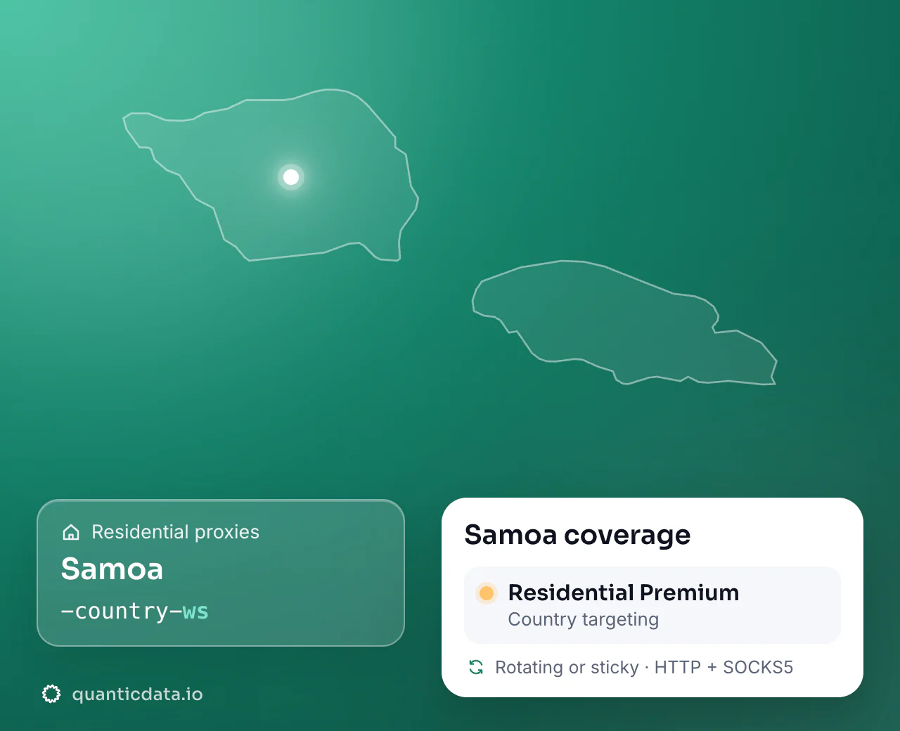 Residential proxies in Samoa: the username flag -country-ws next to the outline of Samoa, and the Samoa coverage card (Residential Premium with Country targeting; rotating or sticky, HTTP + SOCKS5).