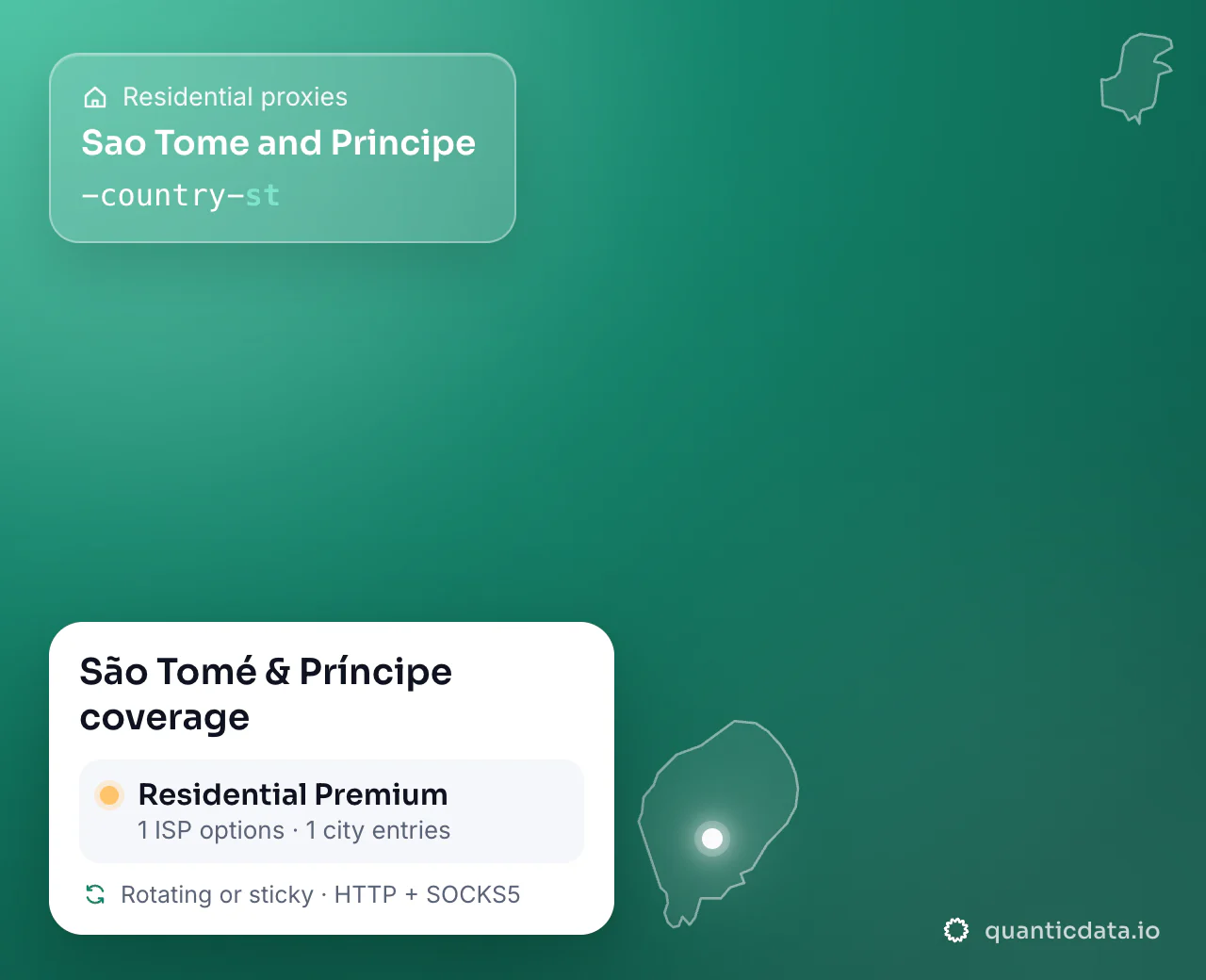 Residential proxies in Sao Tome and Principe: the username flag -country-st next to the outline of Sao Tome and Principe, and the São Tomé & Príncipe coverage card (Residential Premium with 1 ISP options and 1 city entries; rotating or sticky, HTTP + SOCKS5).