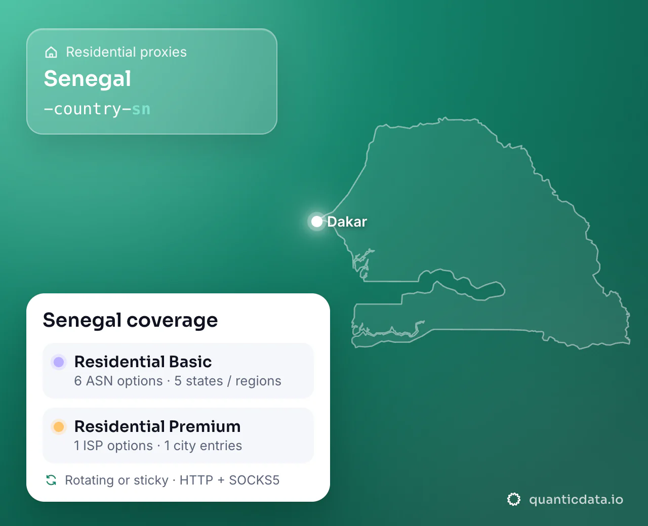Residential proxies in Senegal: the username flag -country-sn next to the outline of Senegal, and the Senegal coverage card (Residential Basic with 6 ASN options and 5 states / regions; Residential Premium with 1 ISP options and 1 city entries; rotating or sticky, HTTP + SOCKS5).