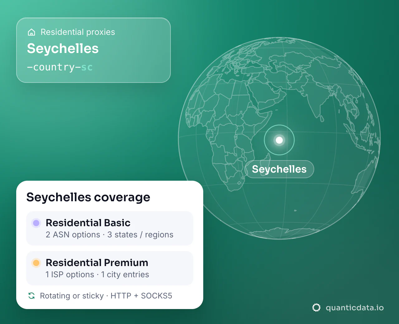 Residential proxies in Seychelles: the username flag -country-sc next to a globe centred on Seychelles, and the Seychelles coverage card (Residential Basic with 2 ASN options and 3 states / regions; Residential Premium with 1 ISP options and 1 city entries; rotating or sticky, HTTP + SOCKS5).