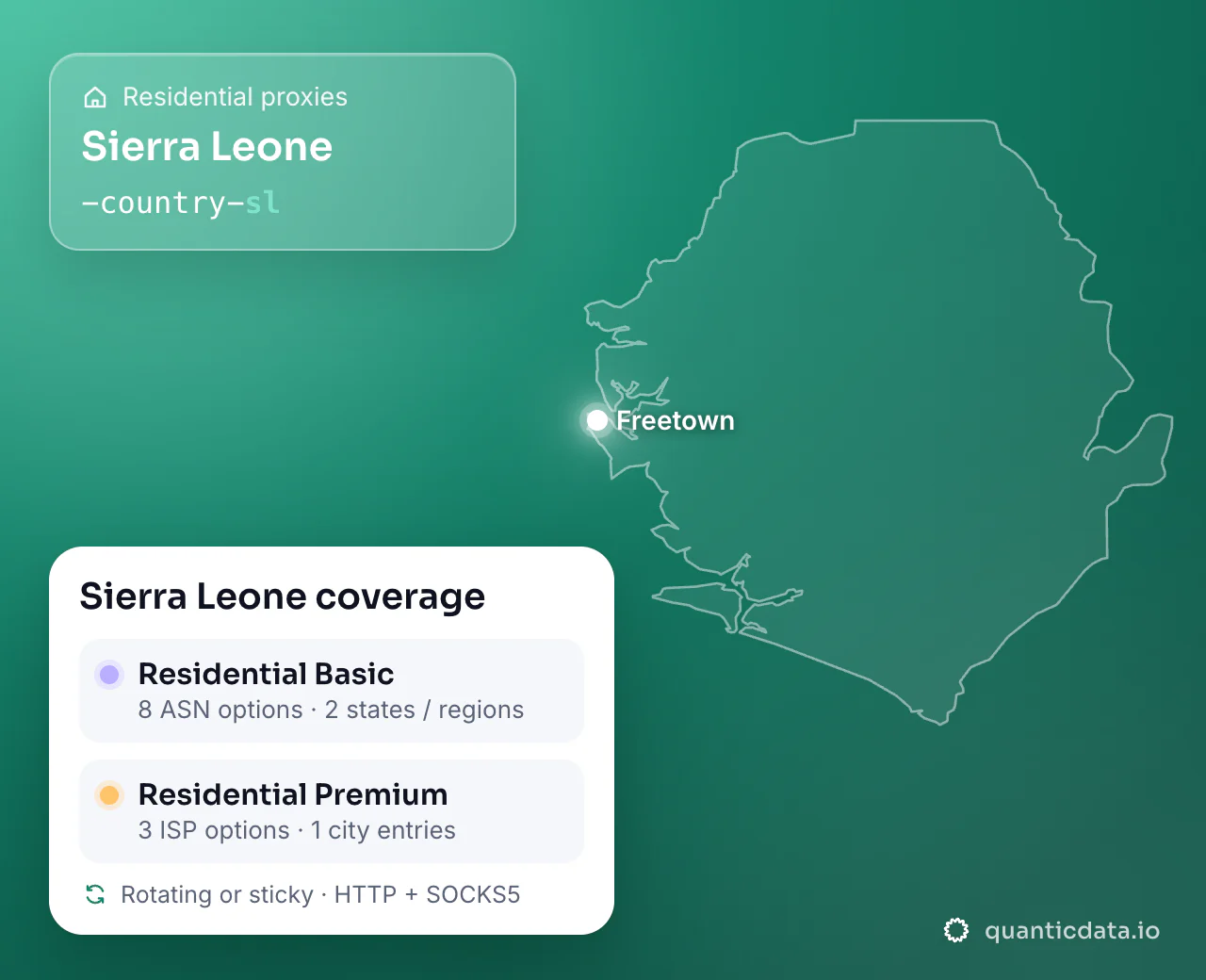 Residential proxies in Sierra Leone: the username flag -country-sl next to the outline of Sierra Leone, and the Sierra Leone coverage card (Residential Basic with 8 ASN options and 2 states / regions; Residential Premium with 3 ISP options and 1 city entries; rotating or sticky, HTTP + SOCKS5).