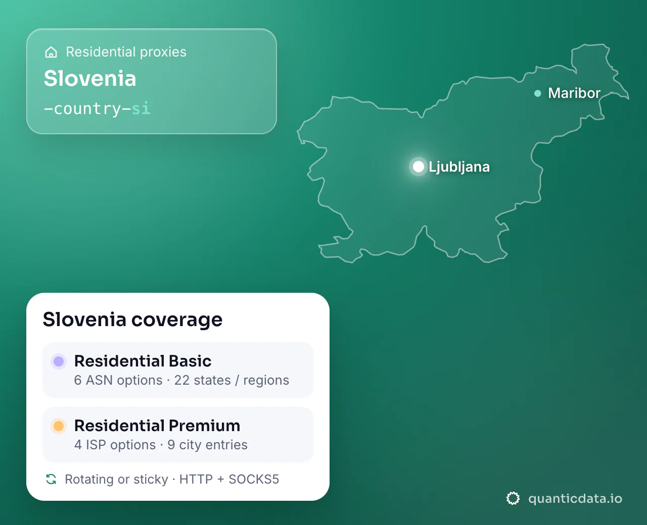 Residential proxies in Slovenia: the username flag -country-si next to the outline of Slovenia, and the Slovenia coverage card (Residential Basic with 6 ASN options and 22 states / regions; Residential Premium with 4 ISP options and 9 city entries; rotating or sticky, HTTP + SOCKS5).