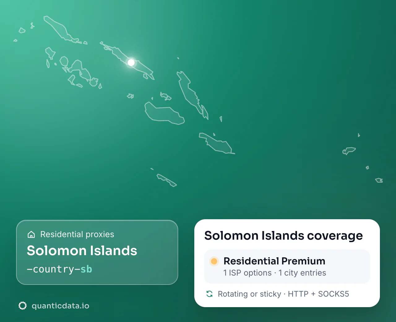 Residential proxies in Solomon Islands: the username flag -country-sb next to the outline of Solomon Islands, and the Solomon Islands coverage card (Residential Premium with 1 ISP options and 1 city entries; rotating or sticky, HTTP + SOCKS5).