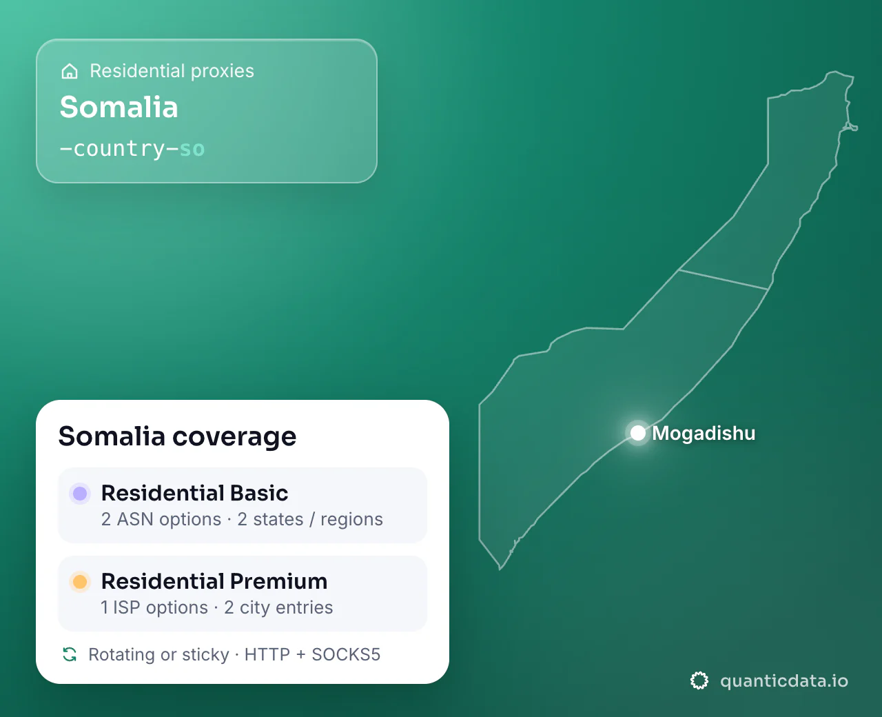 Residential proxies in Somalia: the username flag -country-so next to the outline of Somalia, and the Somalia coverage card (Residential Basic with 2 ASN options and 2 states / regions; Residential Premium with 1 ISP options and 2 city entries; rotating or sticky, HTTP + SOCKS5).