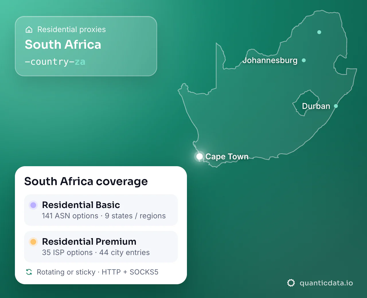 Residential proxies in South Africa: the username flag -country-za next to the outline of South Africa, and the South Africa coverage card (Residential Basic with 141 ASN options and 9 states / regions; Residential Premium with 35 ISP options and 44 city entries; rotating or sticky, HTTP + SOCKS5).
