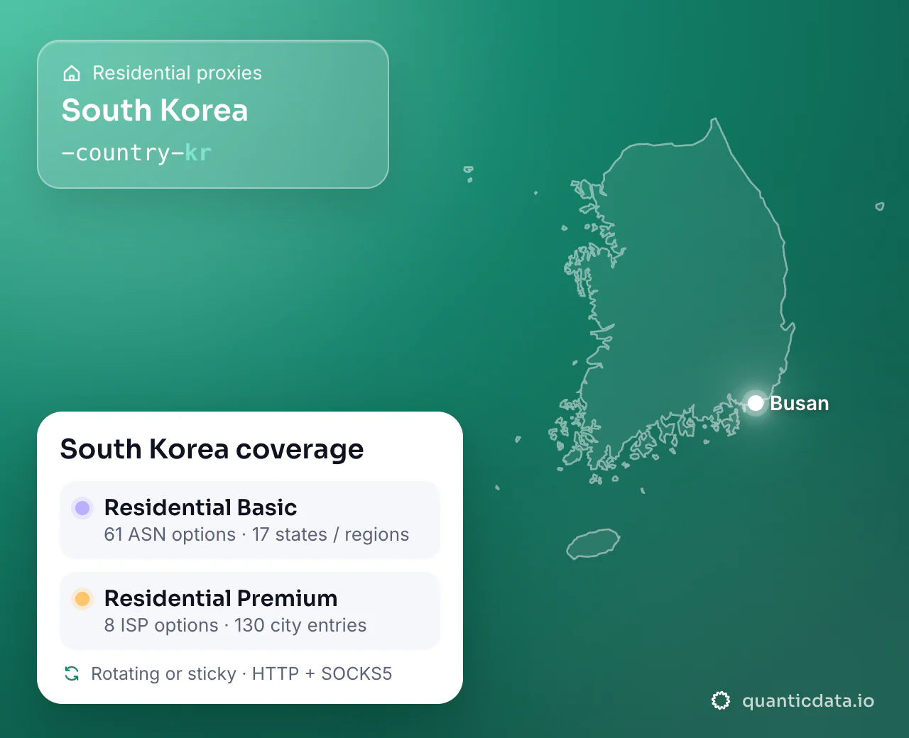Residential proxies in South Korea: the username flag -country-kr next to the outline of South Korea, and the South Korea coverage card (Residential Basic with 61 ASN options and 17 states / regions; Residential Premium with 8 ISP options and 130 city entries; rotating or sticky, HTTP + SOCKS5).