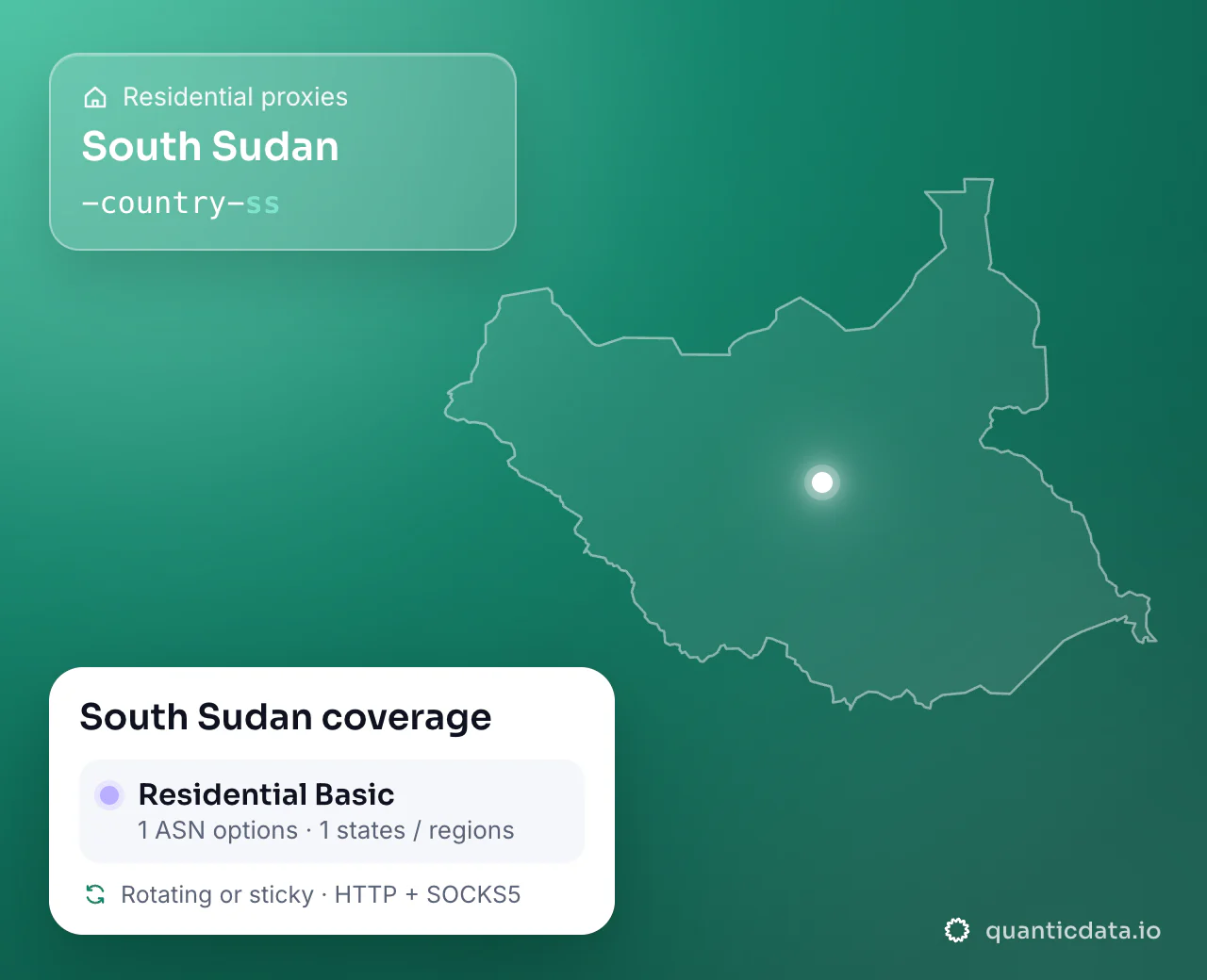 Residential proxies in South Sudan: the username flag -country-ss next to the outline of South Sudan, and the South Sudan coverage card (Residential Basic with 1 ASN options and 1 states / regions; rotating or sticky, HTTP + SOCKS5).