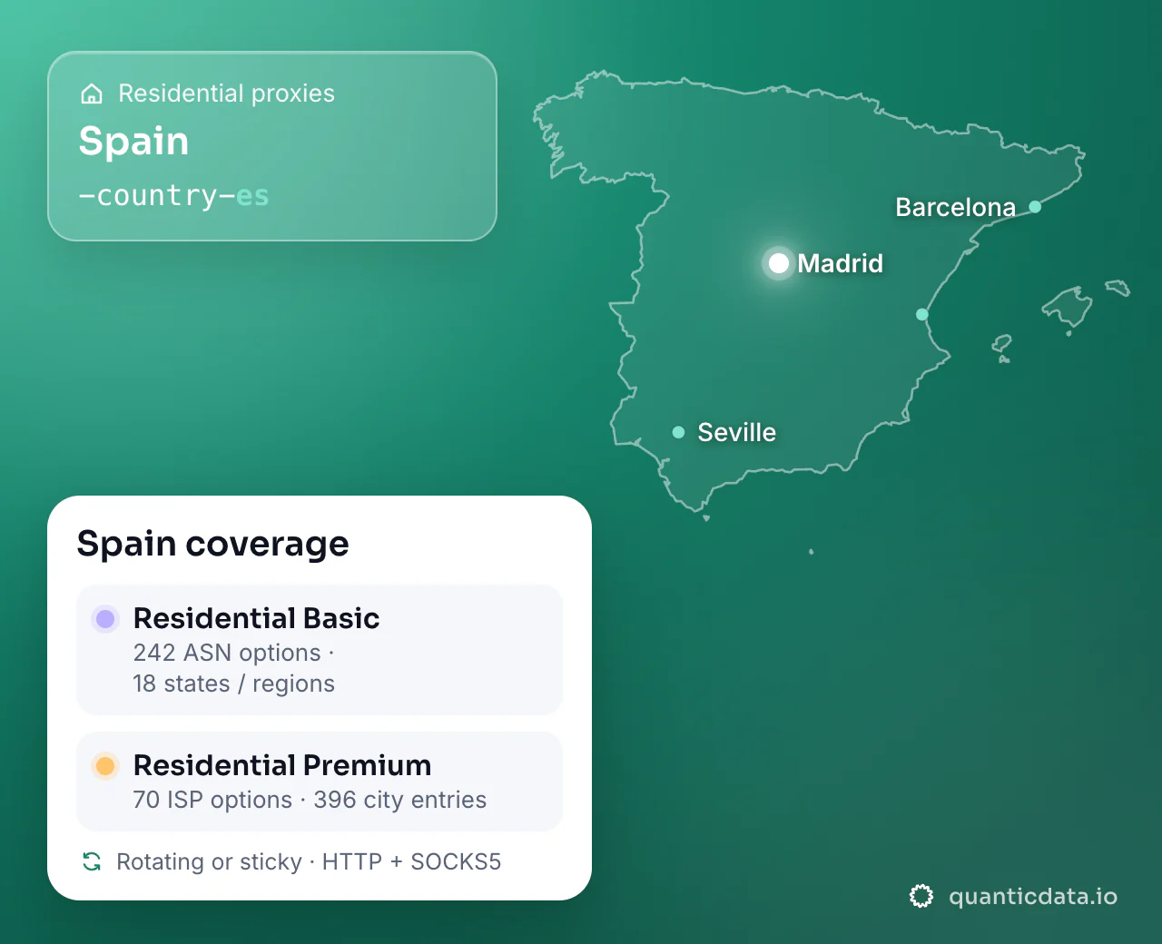 Residential proxies in Spain: the username flag -country-es next to the outline of Spain, and the Spain coverage card (Residential Basic with 242 ASN options and 18 states / regions; Residential Premium with 70 ISP options and 396 city entries; rotating or sticky, HTTP + SOCKS5).