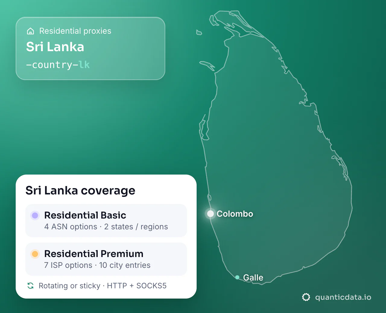 Residential proxies in Sri Lanka: the username flag -country-lk next to the outline of Sri Lanka, and the Sri Lanka coverage card (Residential Basic with 4 ASN options and 2 states / regions; Residential Premium with 7 ISP options and 10 city entries; rotating or sticky, HTTP + SOCKS5).