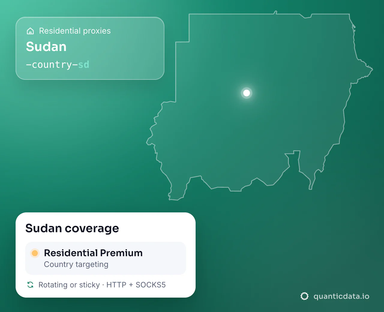 Residential proxies in Sudan: the username flag -country-sd next to the outline of Sudan, and the Sudan coverage card (Residential Premium with Country targeting; rotating or sticky, HTTP + SOCKS5).
