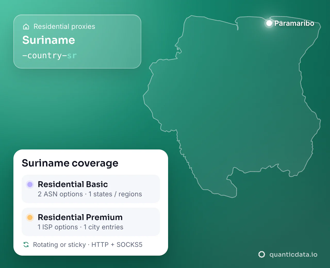 Residential proxies in Suriname: the username flag -country-sr next to the outline of Suriname, and the Suriname coverage card (Residential Basic with 2 ASN options and 1 states / regions; Residential Premium with 1 ISP options and 1 city entries; rotating or sticky, HTTP + SOCKS5).