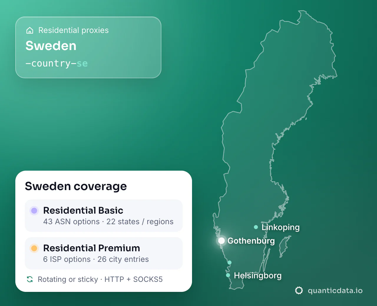 Residential proxies in Sweden: the username flag -country-se next to the outline of Sweden, and the Sweden coverage card (Residential Basic with 43 ASN options and 22 states / regions; Residential Premium with 6 ISP options and 26 city entries; rotating or sticky, HTTP + SOCKS5).