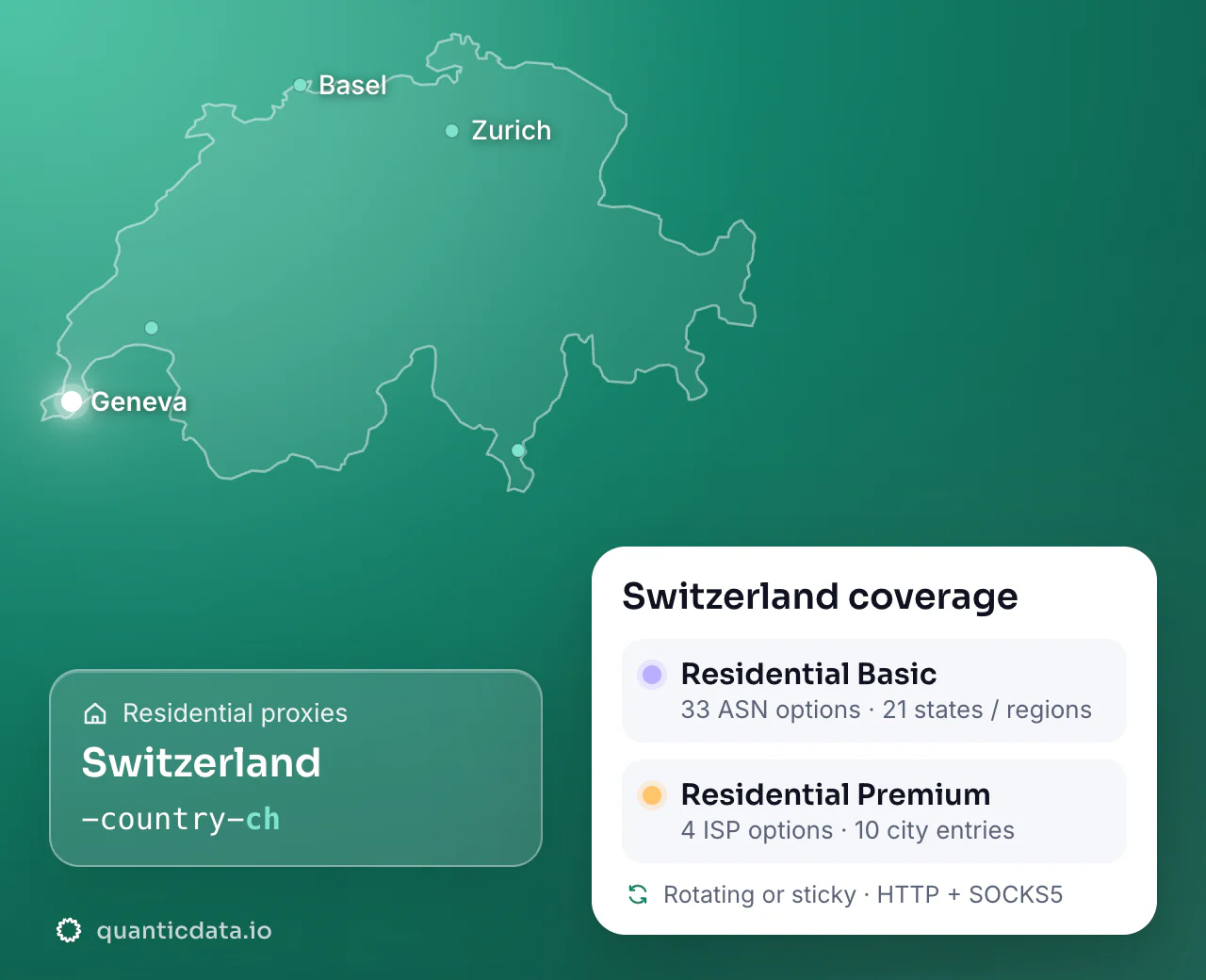 Residential proxies in Switzerland: the username flag -country-ch next to the outline of Switzerland, and the Switzerland coverage card (Residential Basic with 33 ASN options and 21 states / regions; Residential Premium with 4 ISP options and 10 city entries; rotating or sticky, HTTP + SOCKS5).