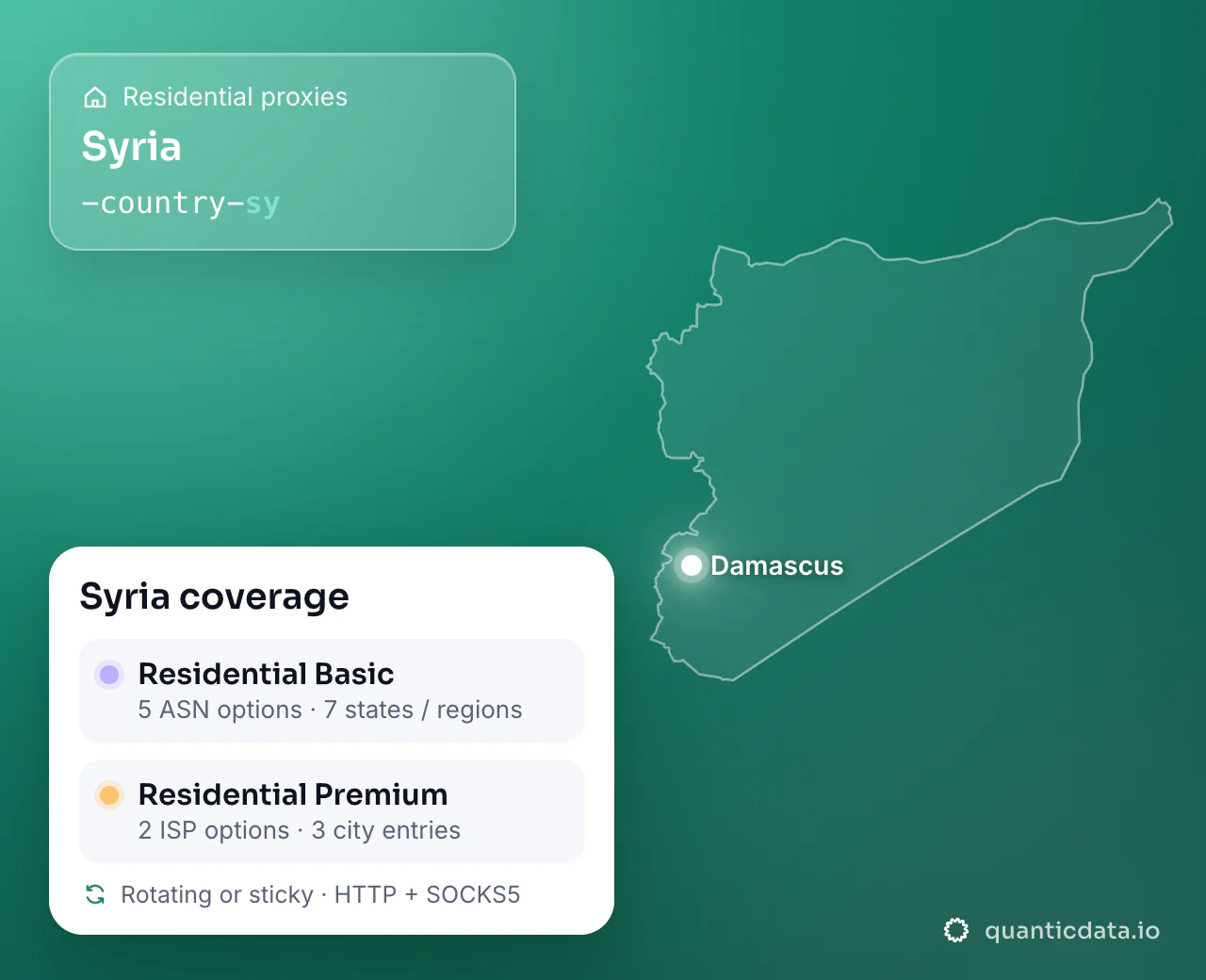 Residential proxies in Syria: the username flag -country-sy next to the outline of Syria, and the Syria coverage card (Residential Basic with 5 ASN options and 7 states / regions; Residential Premium with 2 ISP options and 3 city entries; rotating or sticky, HTTP + SOCKS5).