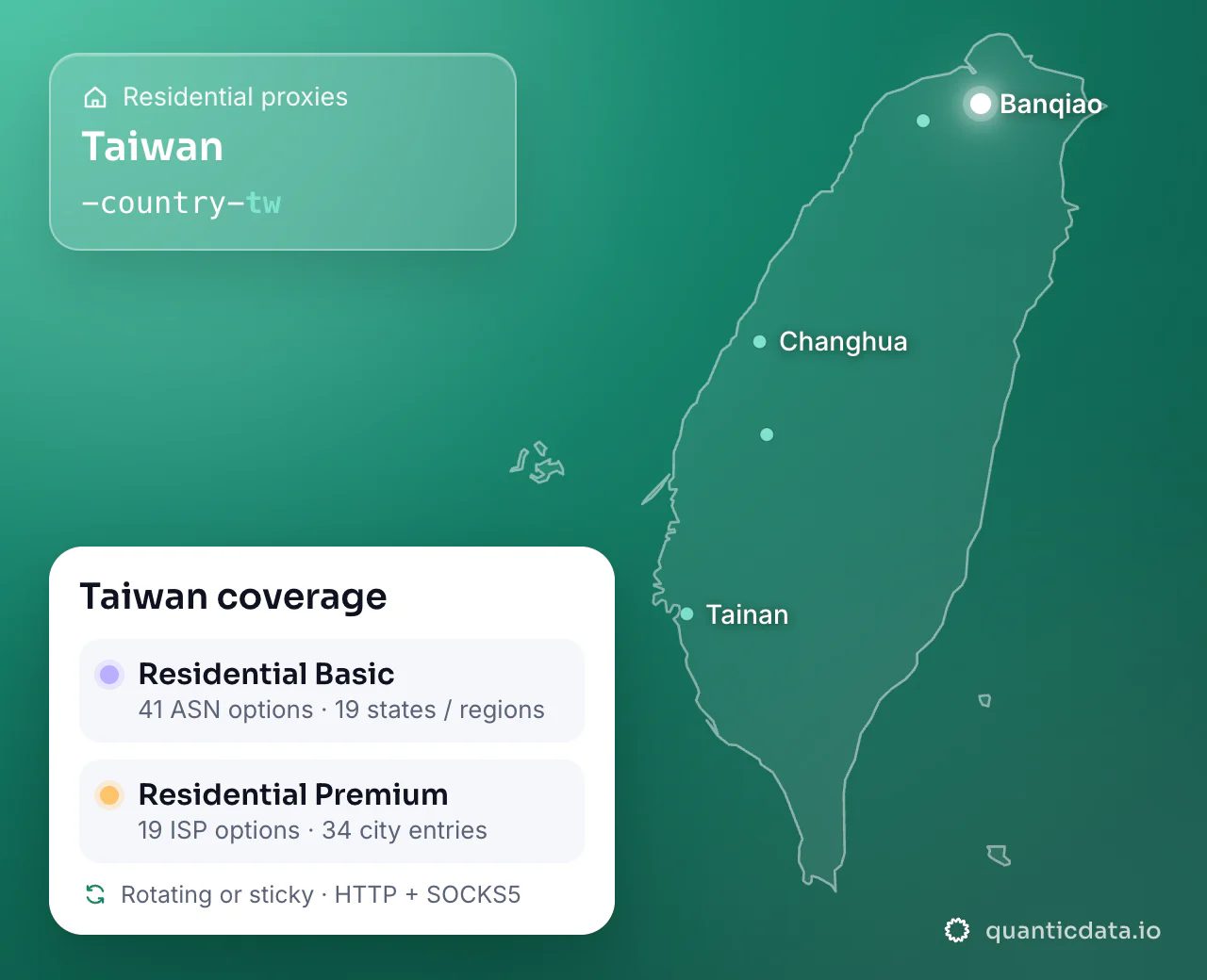 Residential proxies in Taiwan: the username flag -country-tw next to the outline of Taiwan, and the Taiwan coverage card (Residential Basic with 41 ASN options and 19 states / regions; Residential Premium with 19 ISP options and 34 city entries; rotating or sticky, HTTP + SOCKS5).