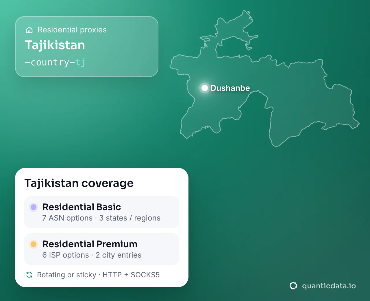Residential proxies in Tajikistan: the username flag -country-tj next to the outline of Tajikistan, and the Tajikistan coverage card (Residential Basic with 7 ASN options and 3 states / regions; Residential Premium with 6 ISP options and 2 city entries; rotating or sticky, HTTP + SOCKS5).