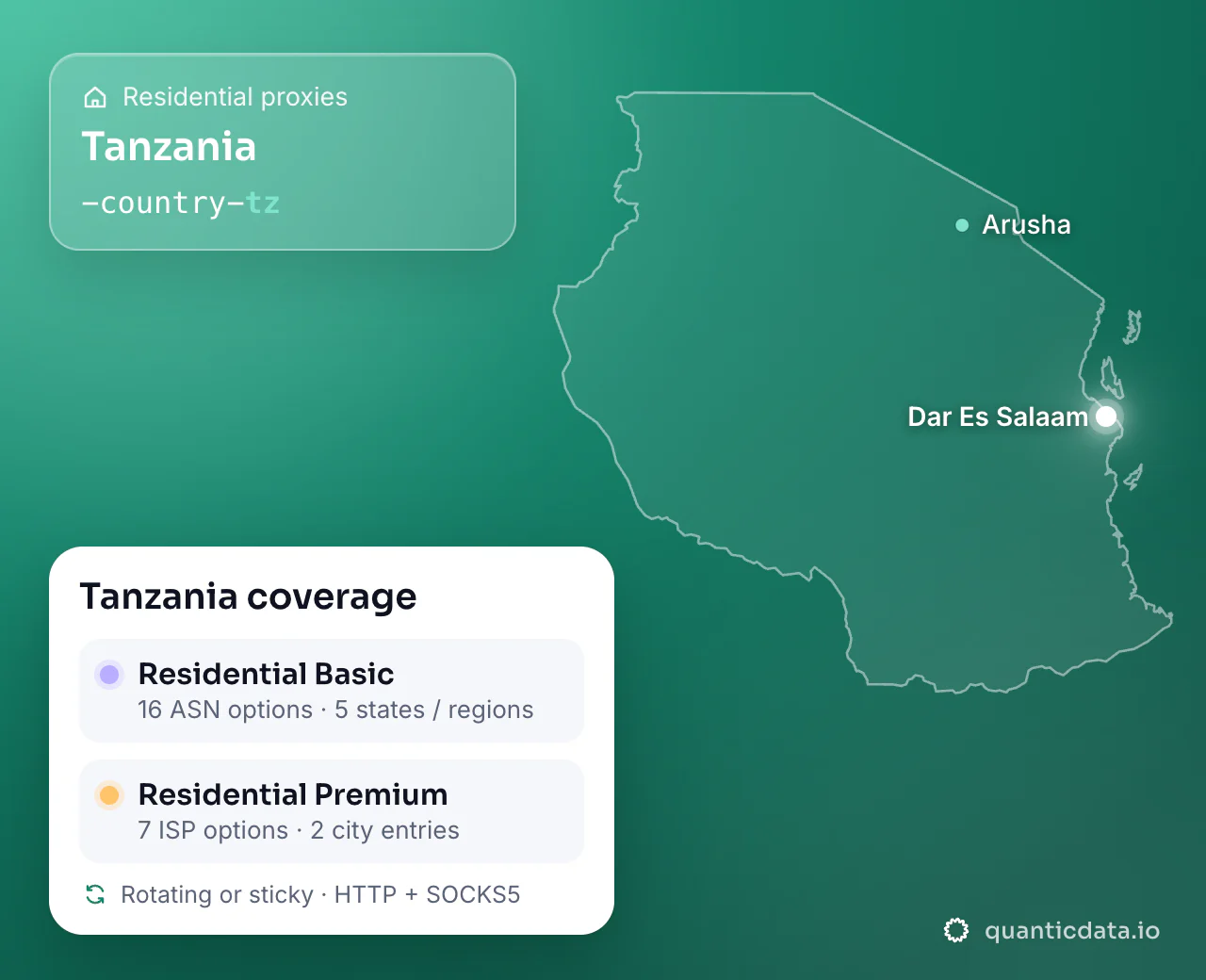 Residential proxies in Tanzania: the username flag -country-tz next to the outline of Tanzania, and the Tanzania coverage card (Residential Basic with 16 ASN options and 5 states / regions; Residential Premium with 7 ISP options and 2 city entries; rotating or sticky, HTTP + SOCKS5).
