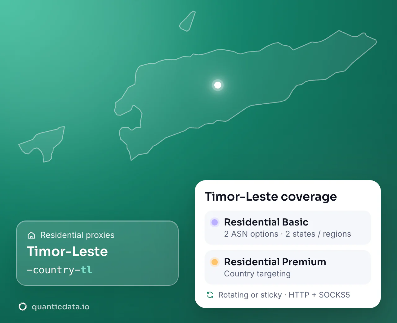 Residential proxies in Timor-Leste: the username flag -country-tl next to the outline of Timor-Leste, and the Timor-Leste coverage card (Residential Basic with 2 ASN options and 2 states / regions; Residential Premium with Country targeting; rotating or sticky, HTTP + SOCKS5).